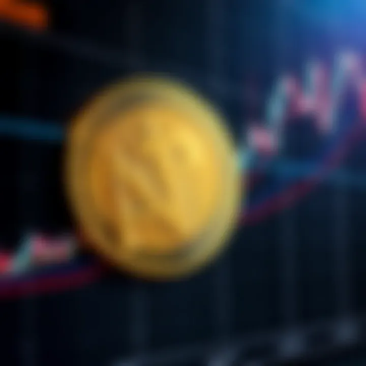 Technical analysis chart for ambcoin showing trends