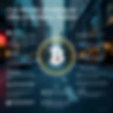 Infographic detailing user benefits of the Bancor platform