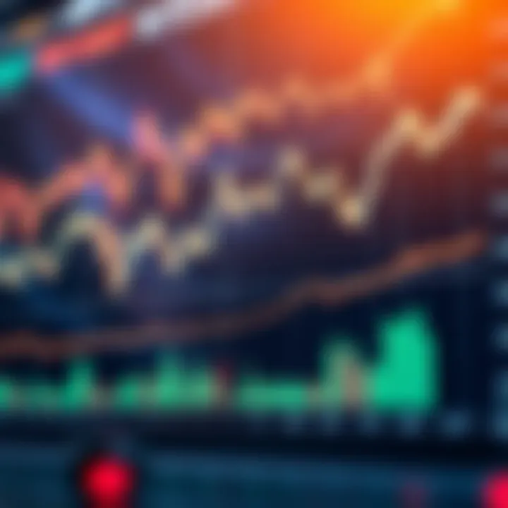 A chart illustrating market trends related to Bitcoin SV.