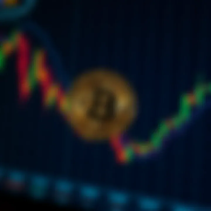 Analysis of Bitcoin Price Volatility Bitcoin price chart showing volatility