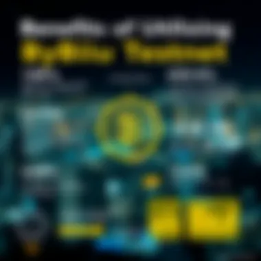 An infographic illustrating the benefits of using Bybit Testnet