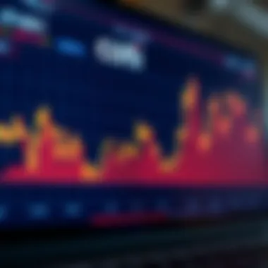 Coti Market Trends and Analysis Graph showcasing Coti market trends and analysis