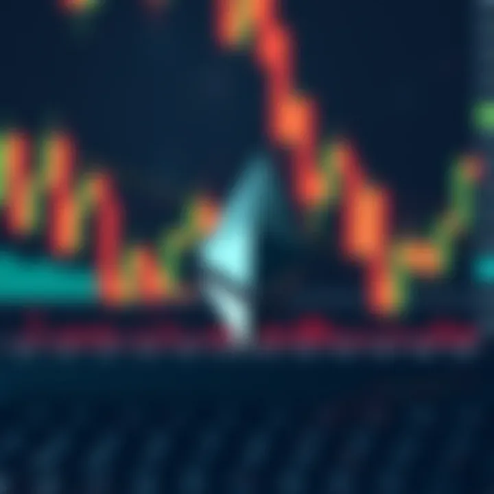 Technical indicators applied to Ethereum chart for insights