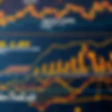 Global market capitalization overview