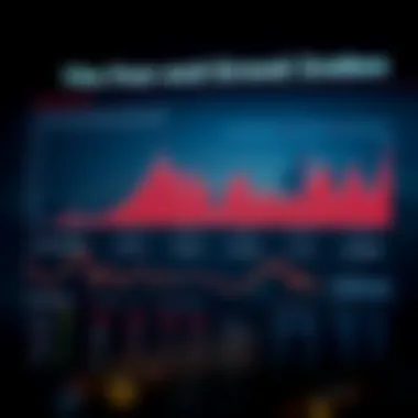 Insights from the Fear and Greed Index Infographic summarizing insights gained from the fear and greed index