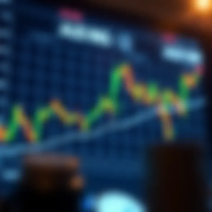 Investment Strategies for AUD and INR Chart depicting investment strategies involving AUD and INR