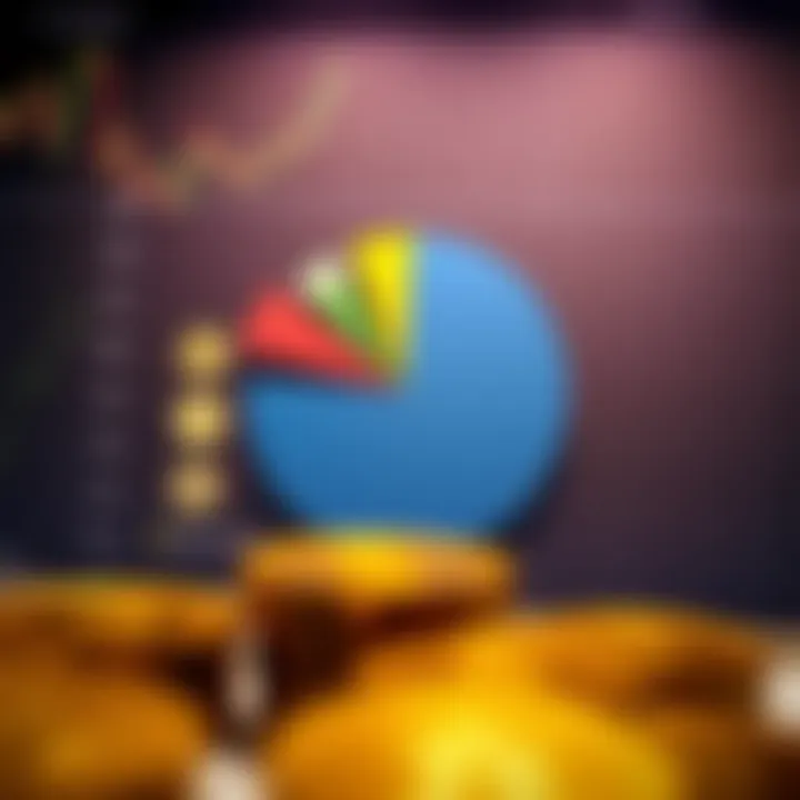 Pie chart illustrating the distribution of market cap among different cryptocurrencies