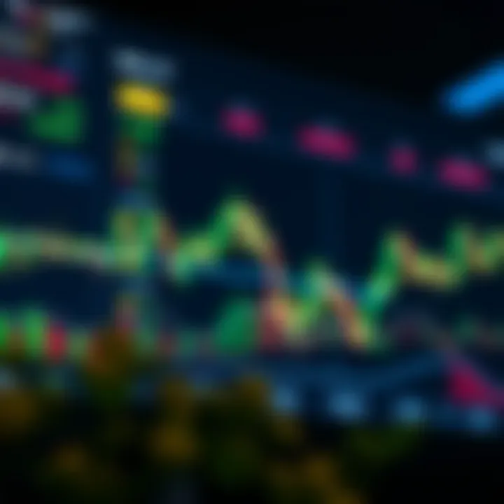 Market Charts for Swing Trading Dynamic market charts showing different assets for swing trading