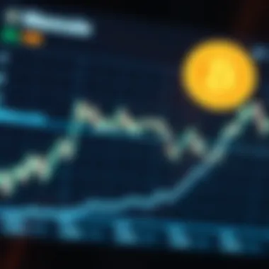 Graph showing Maxcoin market trends