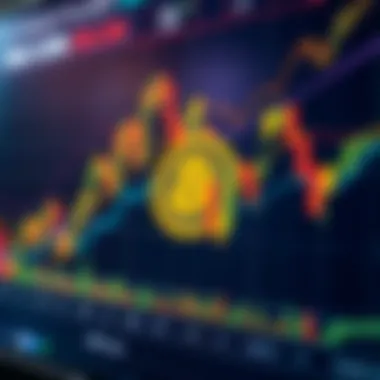 Market Analysis of Milk Coin Market analysis chart for Milk Coin