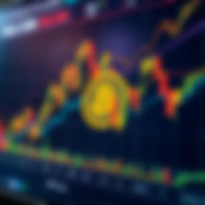 Market Analysis of Milk Coin Market analysis chart for Milk Coin