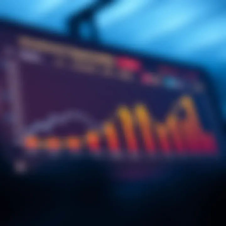 Chart showing investment opportunities in Sui platform