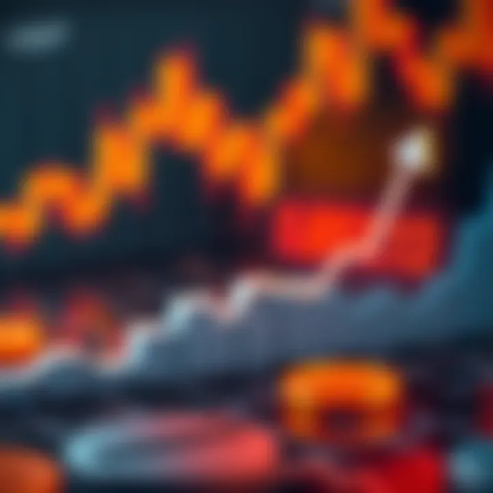 Graph depicting the relationship between UNFI and USDT